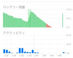 iPhone修理なら【モバイル修理 救急便】へ